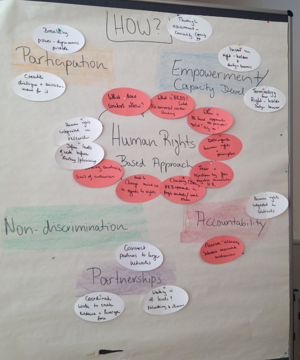 How to Best Apply a Human Rights-based Approach to Sexual and Reproductive Health