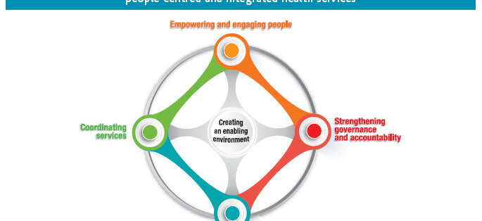 Time for Action: Shifting the paradigm towards integrated, people-centred health systems