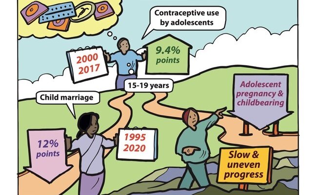 Wir blicken auf die Fortschritte, die bei der Bekämpfung von Schwangerschaften und Geburten bei Jugendlichen weltweit erzielt wurden, und welche enormen Herausforderungen noch bestehen