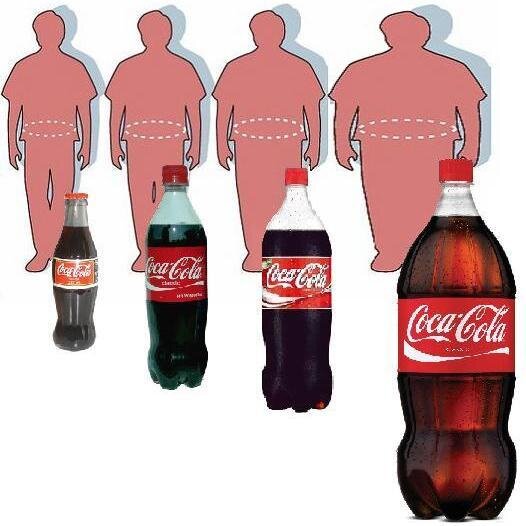 Coca-Cola fördert Fettleibigkeit in China