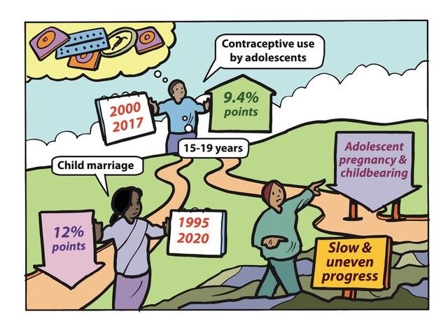 Looking back with satisfaction at the progress made in adolescent pregnancy and child bearing globally, and looking ahead at the enormous amount that yet needs to be done