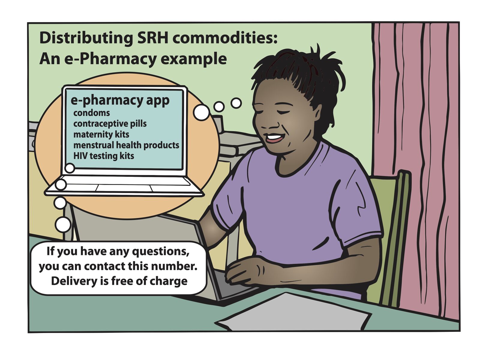 Distribution of SRH commodities during the COVID-19 pandemic