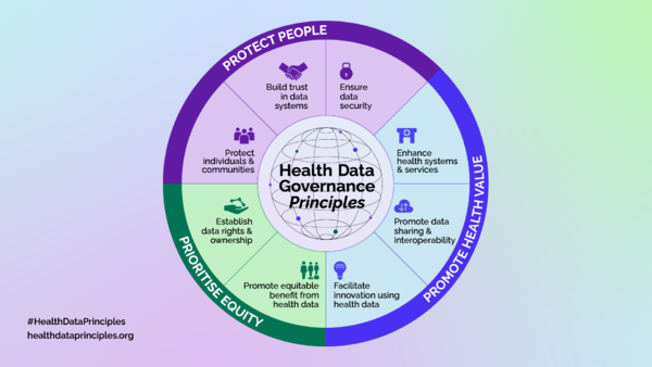Maximising the Value of Health Data for  Public Good: The Health Data Governance  Principles